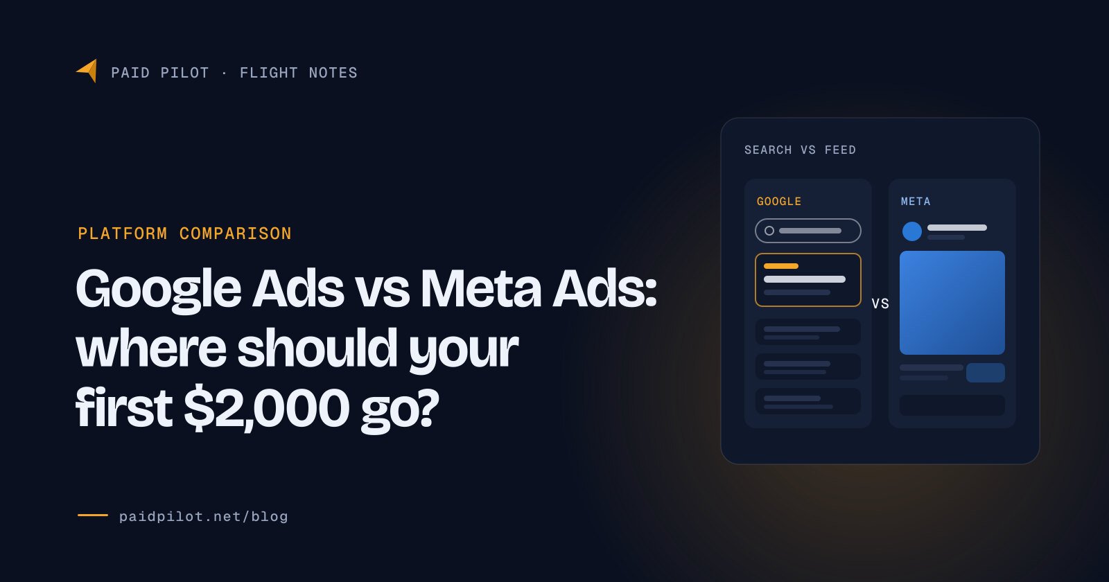 Title card reading Google Ads vs Meta Ads: where should your first $2,000 go?, with a Google search result beside a Meta feed ad